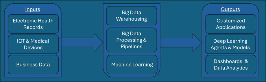 Deep Learning